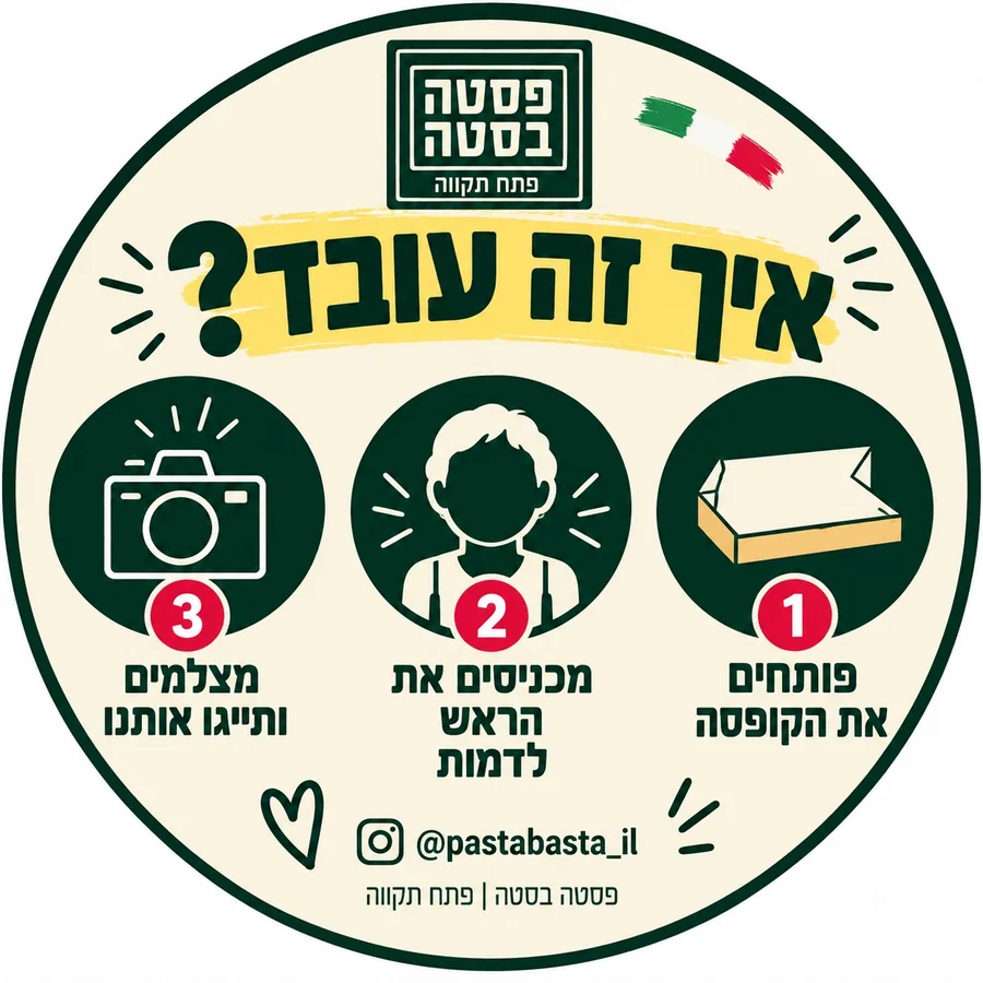 המדבקה של פסטה בסטה פתח תקווה: איך זה עובד. 1 פותחים את הקופסה, 2 מכניסים את הראש לדמות, 3 מצלמים ותייגו אותנו